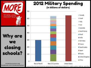 "Why are we closing schools? Military spending is out of control"